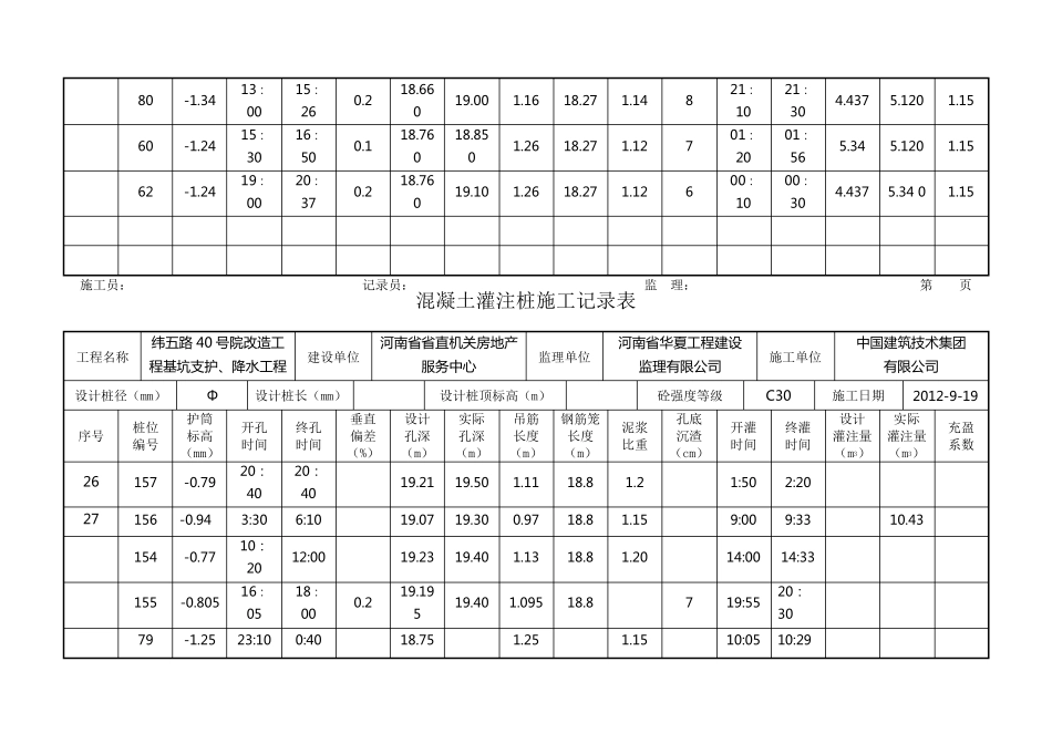 混凝土灌注桩施工记录表_第2页