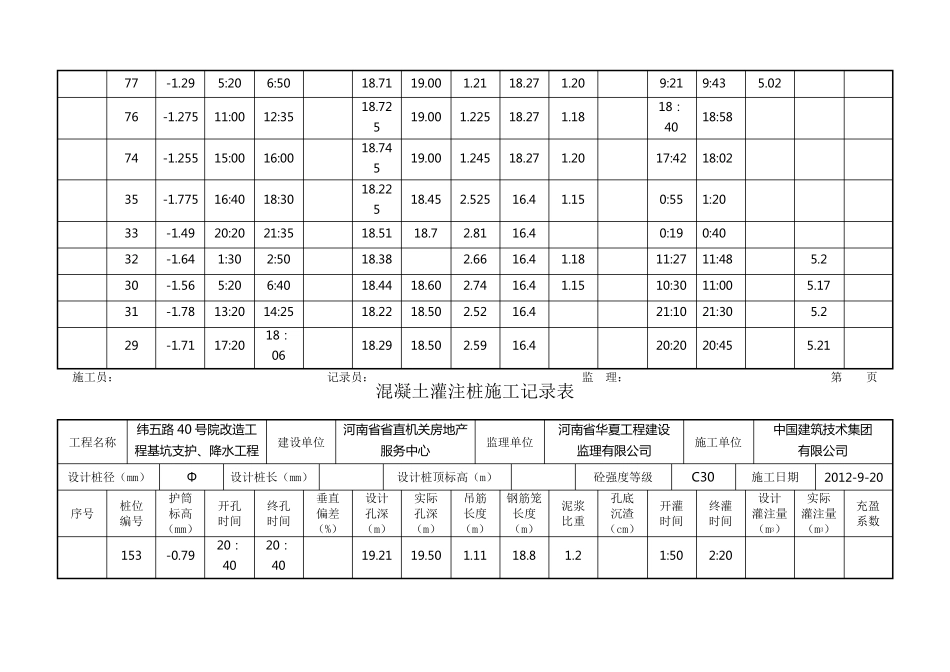 混凝土灌注桩施工记录表_第3页