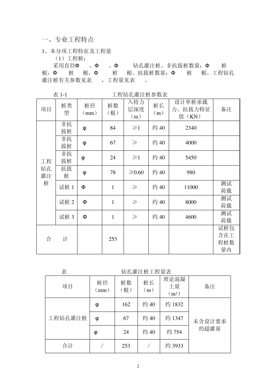 混凝土灌注桩监理细则_第3页