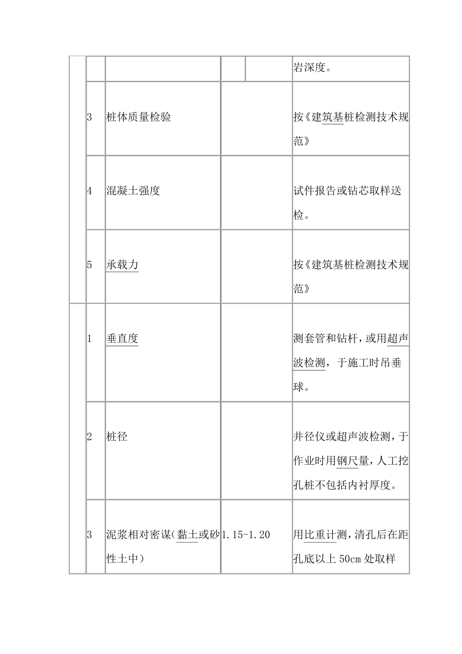 混凝土灌注桩验收标准_第2页