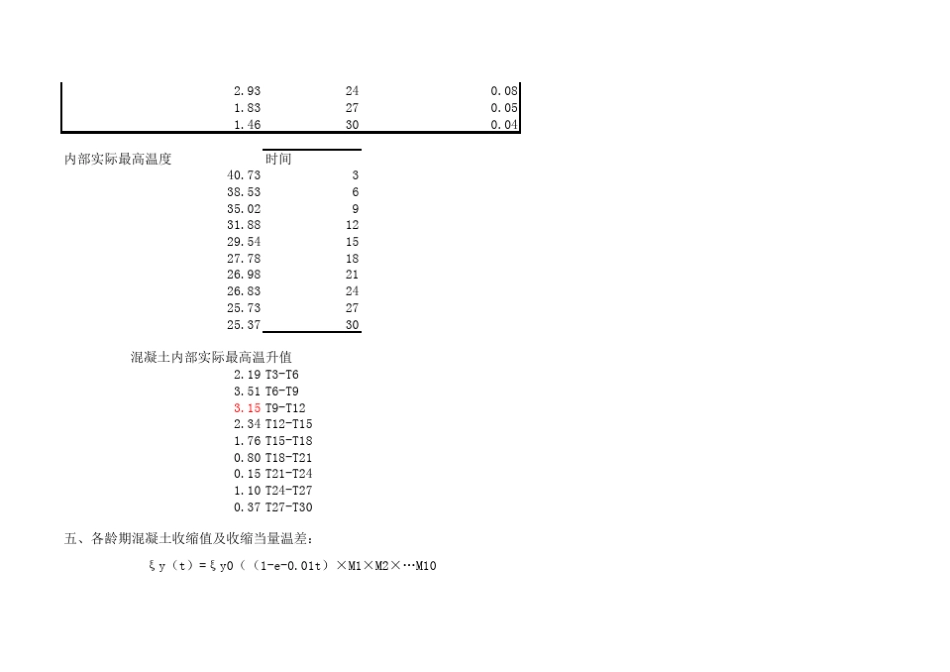 混凝土热工计算软件_第3页