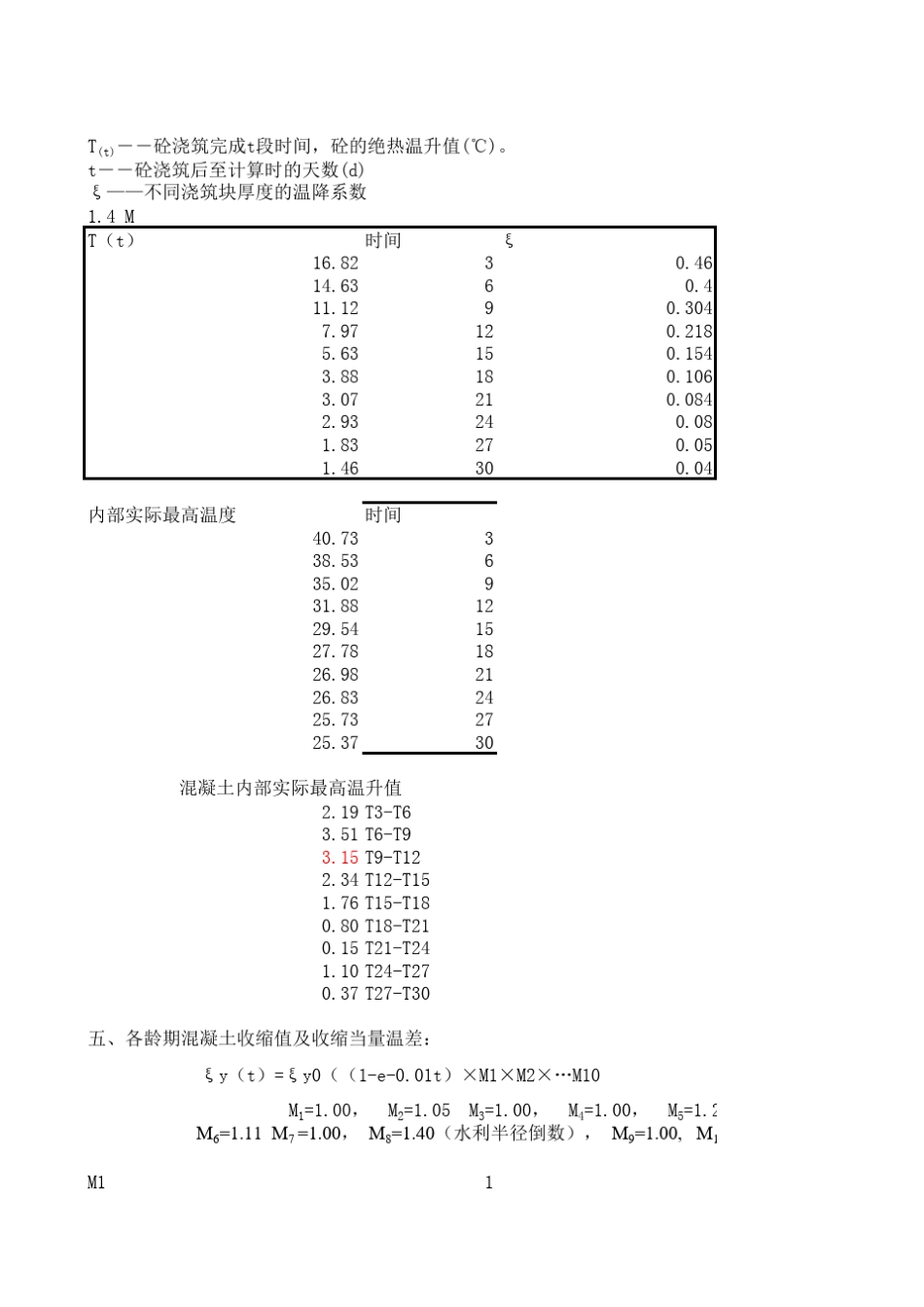 混凝土热工计算excel表_第2页