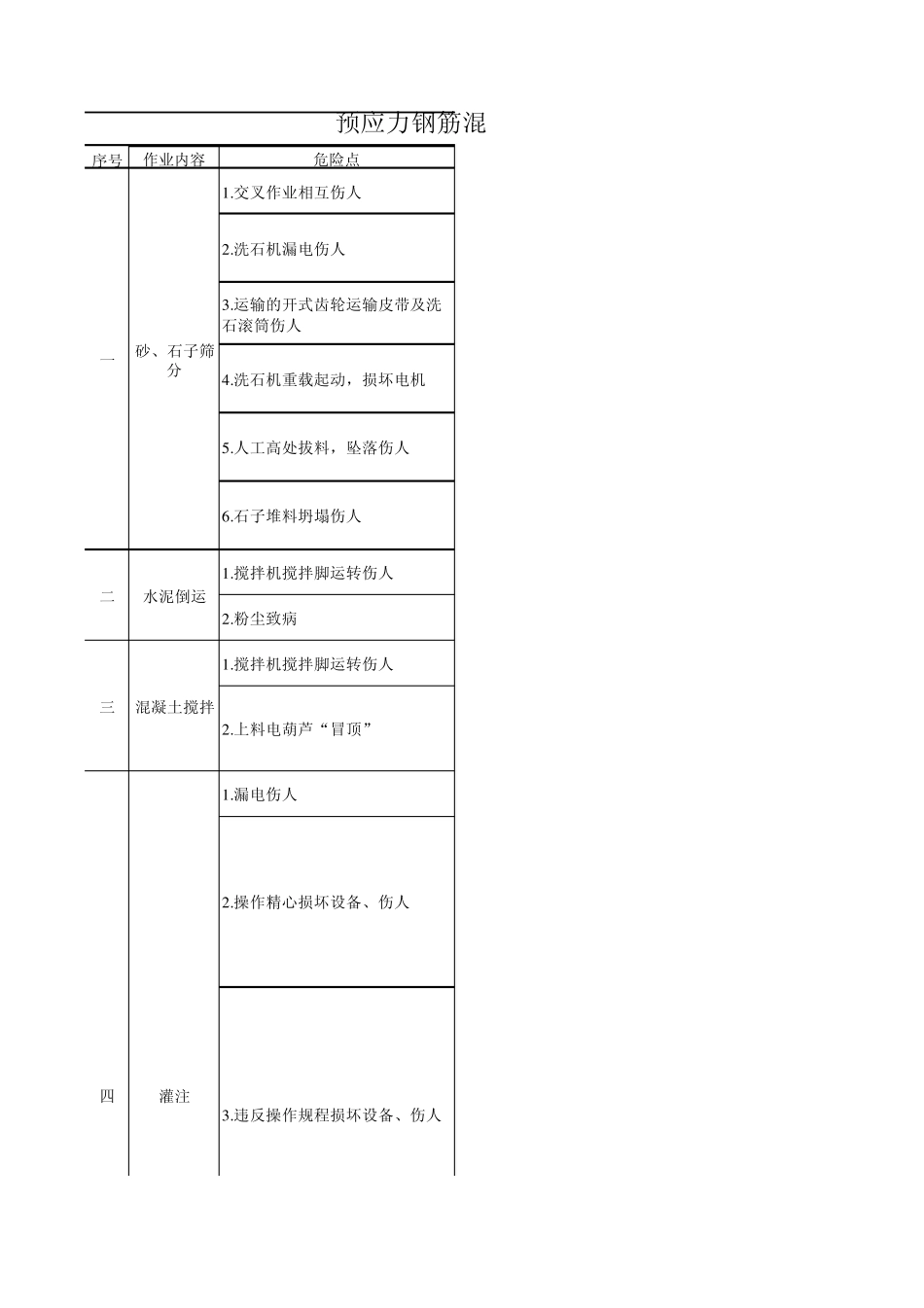 混凝土电杆制造常见危险点防范措施_第1页