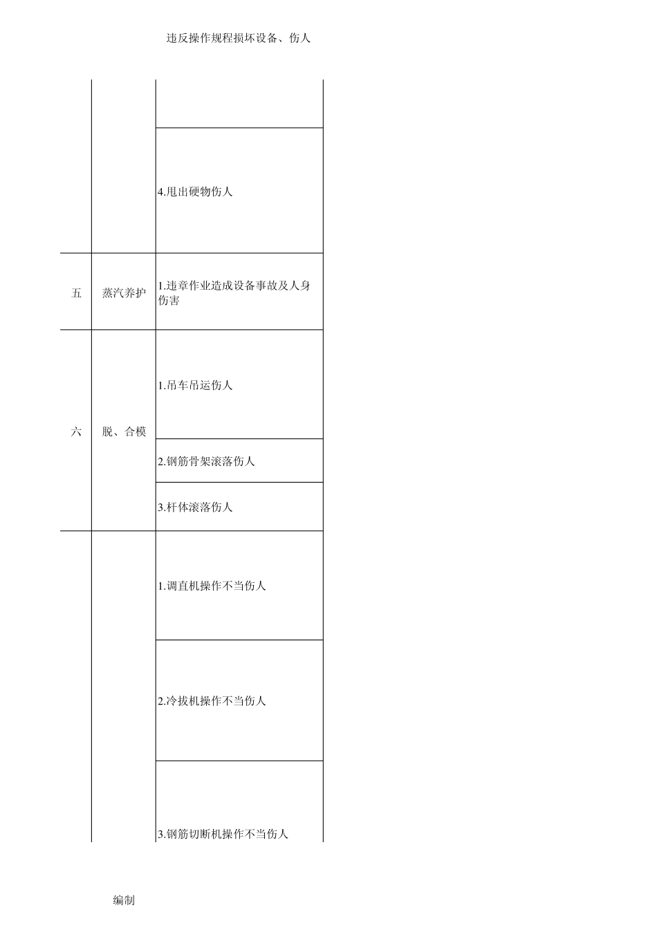 混凝土电杆制造常见危险点防范措施_第2页
