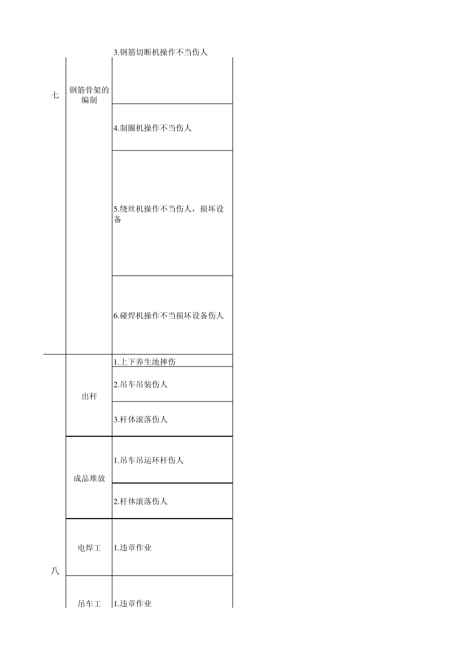 混凝土电杆制造常见危险点防范措施_第3页