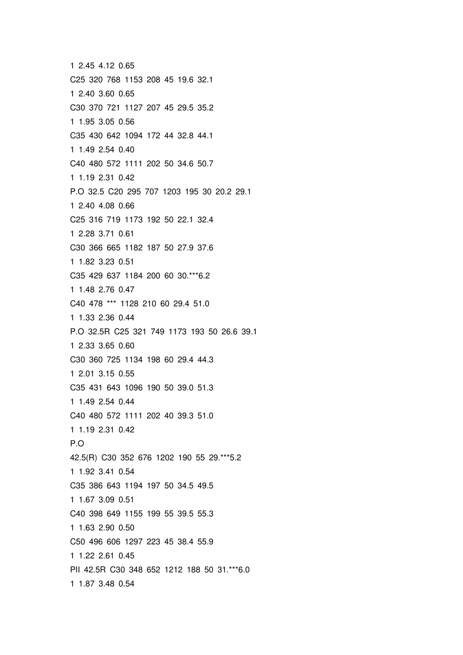 混凝土的强度等级和配合比_第2页