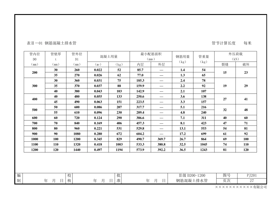 混凝土管体结构尺寸与配筋设计_图文_第1页