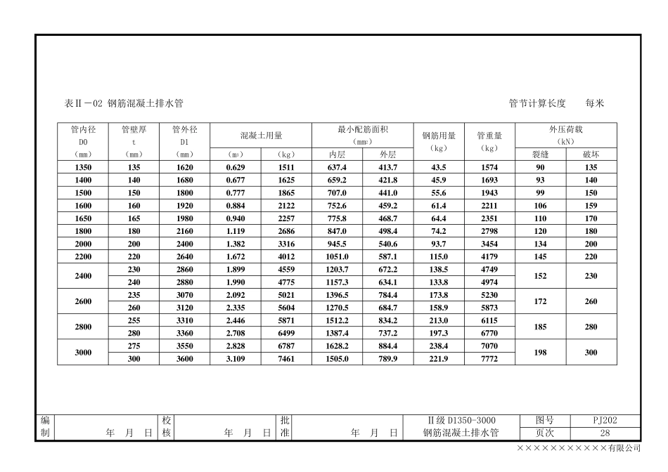 混凝土管体结构尺寸与配筋设计_图文_第2页