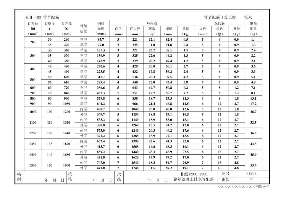 混凝土管体结构尺寸与配筋设计_图文_第3页