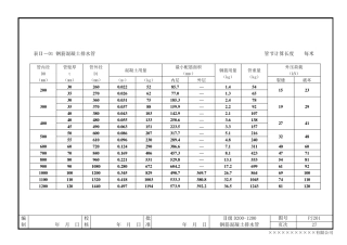 混凝土管体结构尺寸与配筋设计_图文