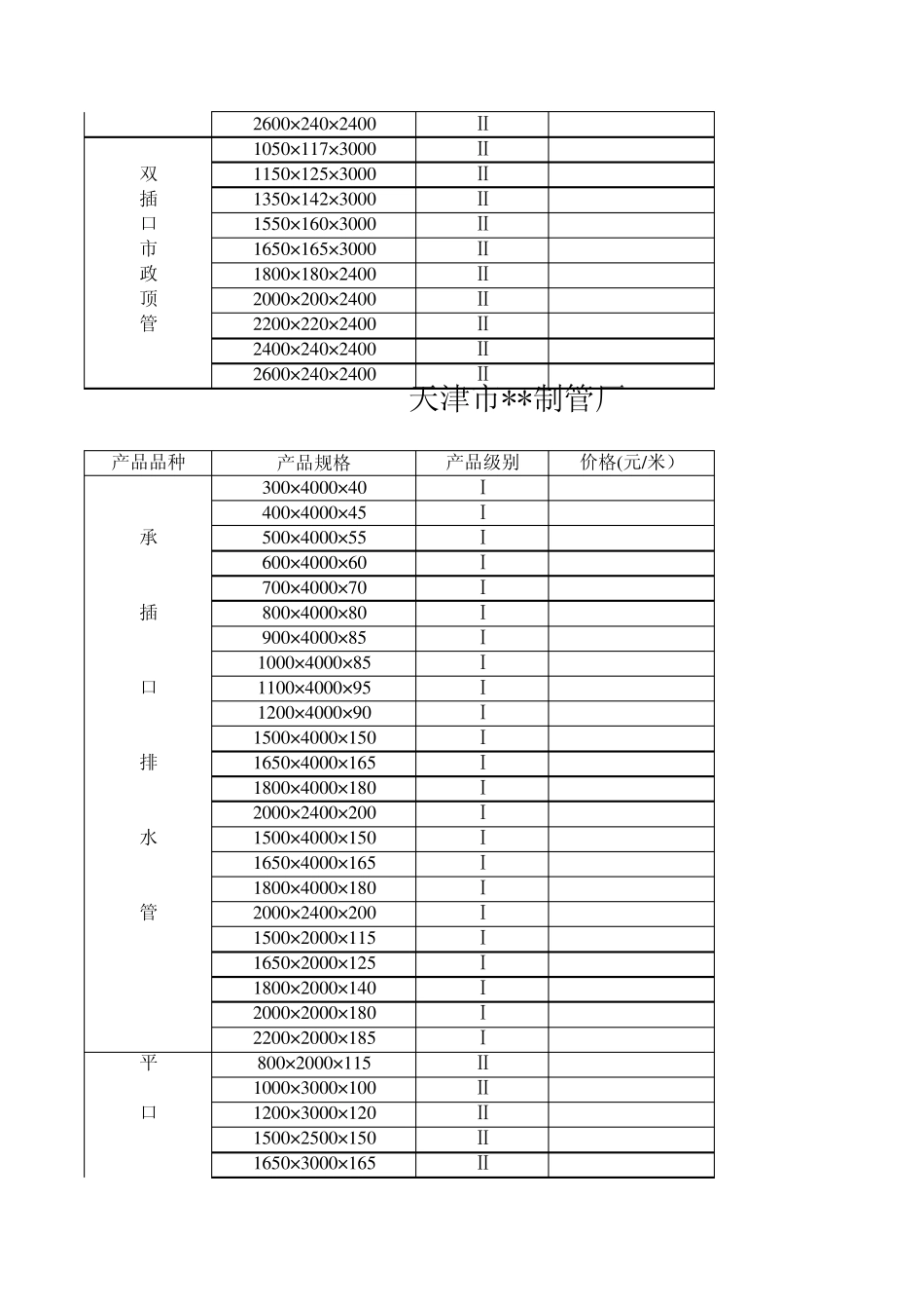 混凝土管管材价格_第2页