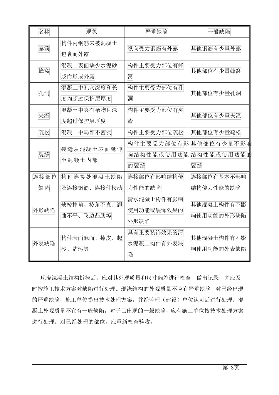 混凝土结构外观质量缺陷及处理方案_第3页