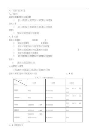 混凝土结构耐久性设计