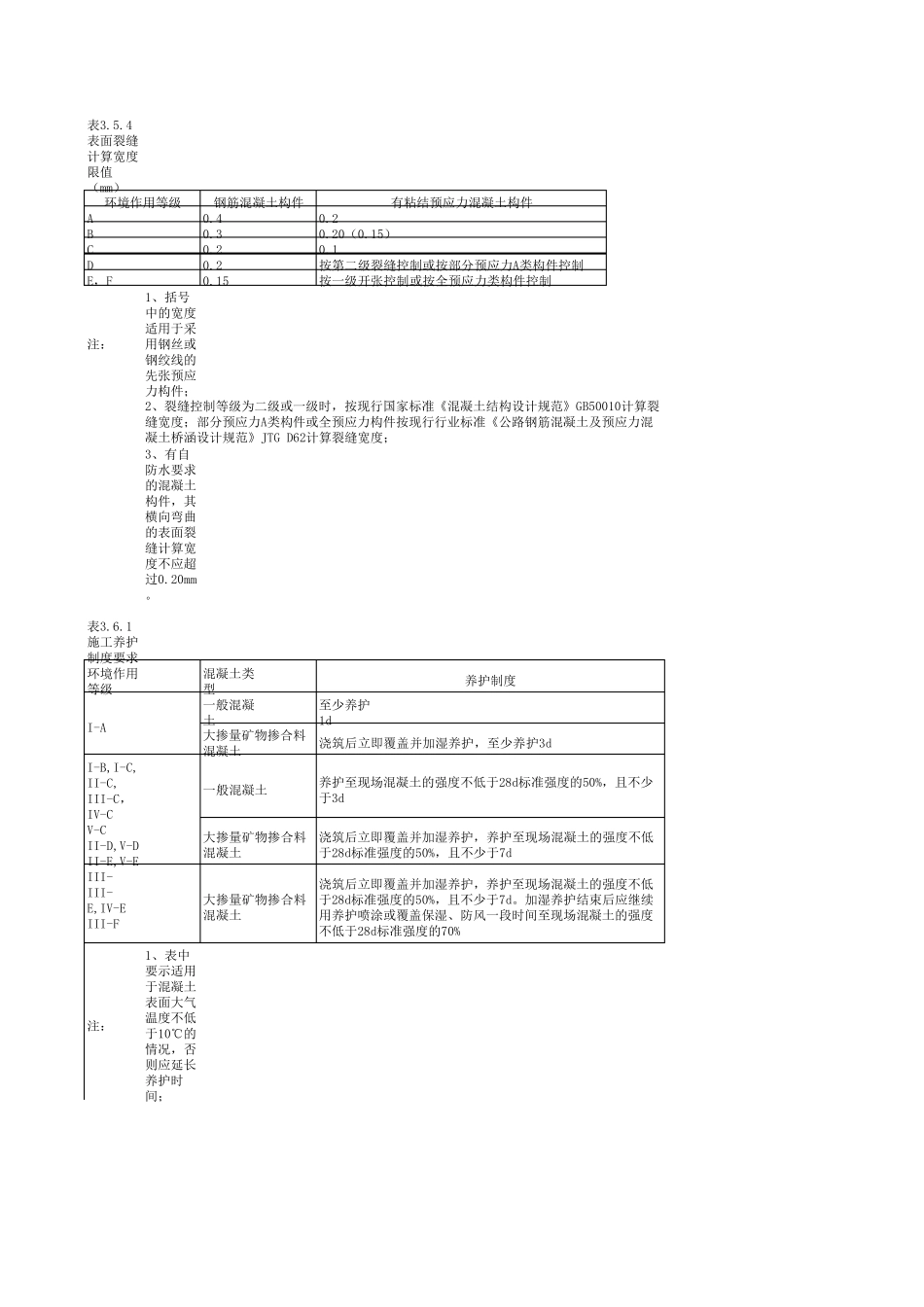 混凝土结构耐久性设计规范中表的集合GBT50476_第2页