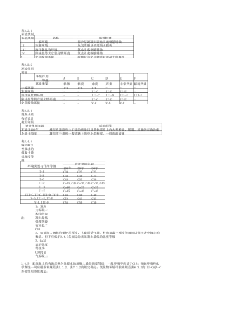 混凝土结构耐久性设计规范中表的集合GBT50476