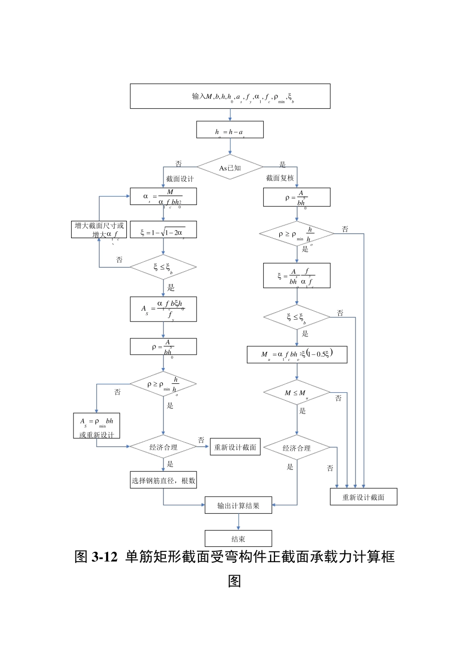 混凝土结构设计原理计算题公式_第1页