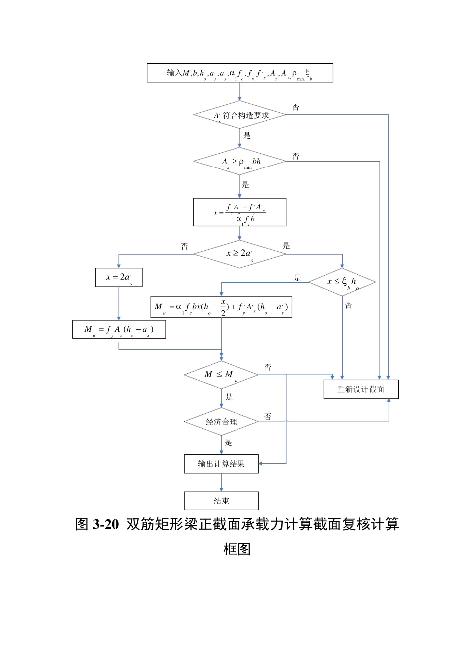 混凝土结构设计原理计算题公式_第3页