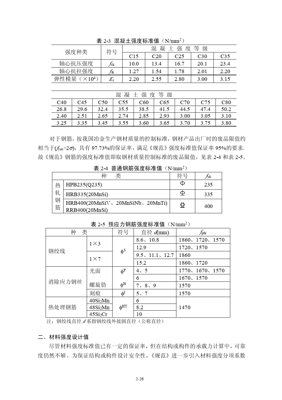 混凝土设计材料强度设计值_第2页