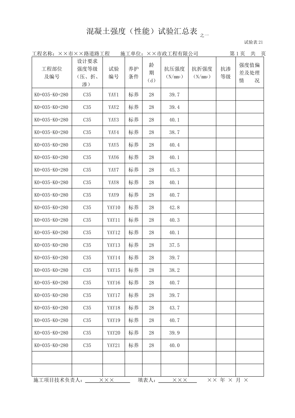 混凝土试块强度统计、评定记录(抗压)_第3页
