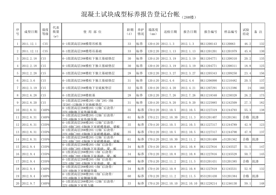 混凝土试块登记台账_第1页