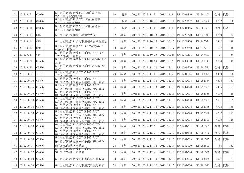 混凝土试块登记台账_第2页