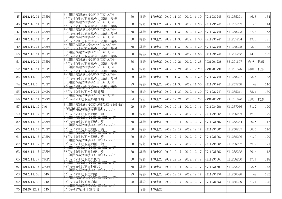 混凝土试块登记台账_第3页