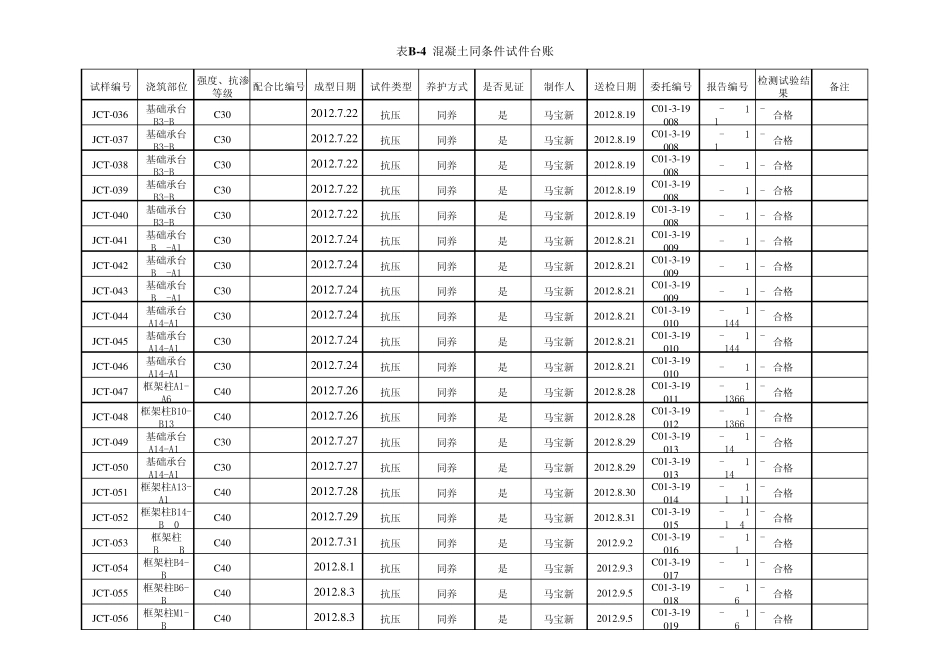 混凝土试验台账_第2页