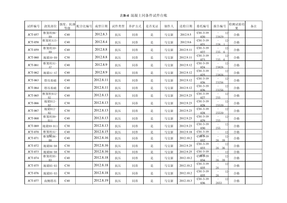 混凝土试验台账_第3页