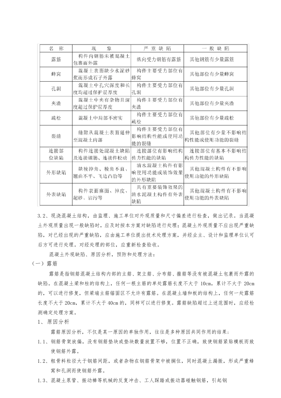 混凝土质量缺陷修补方案_第3页