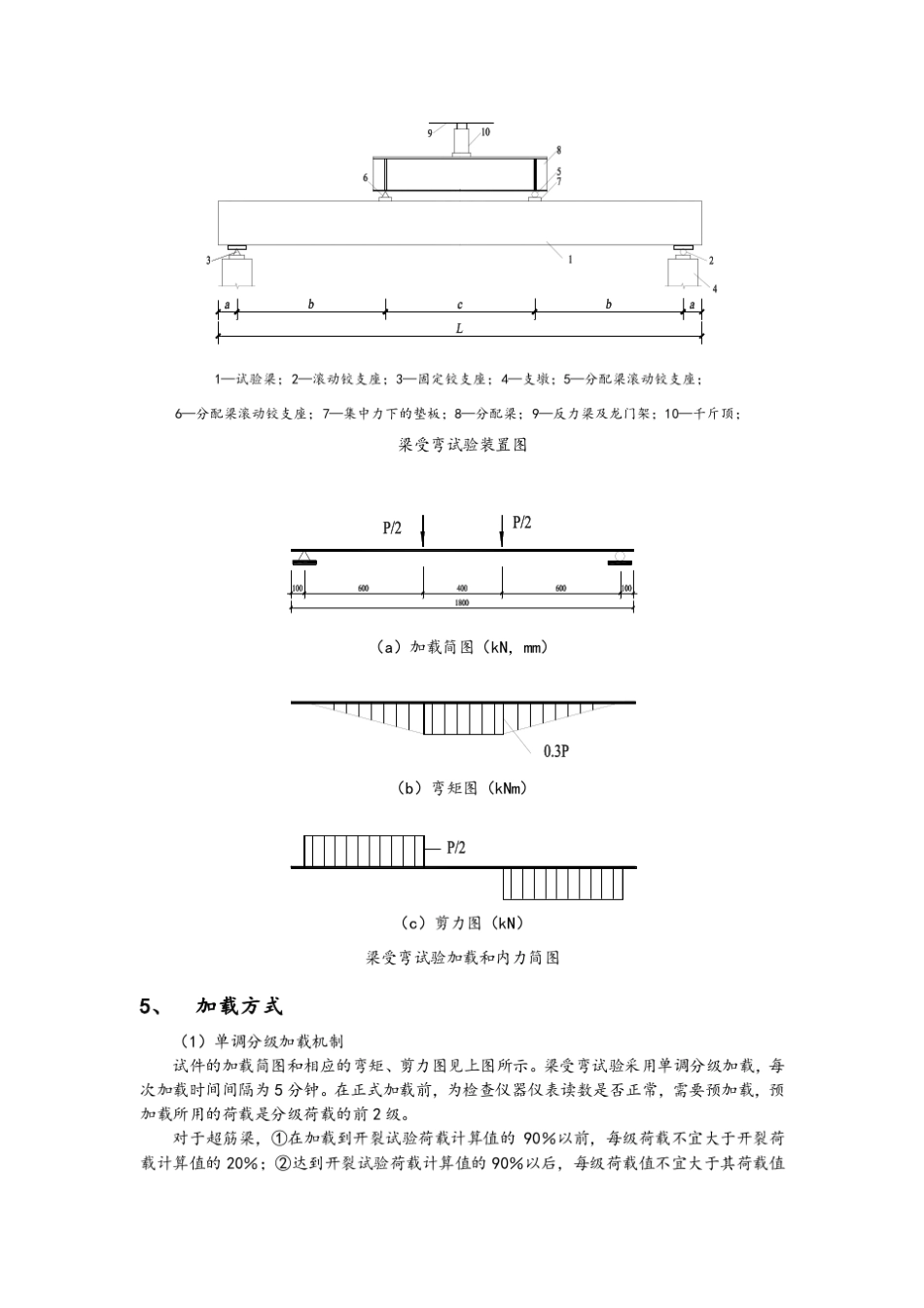 混凝土超筋梁受弯试验报告_第3页