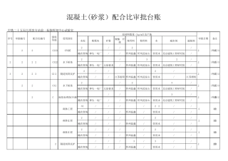 混凝土配合比审批台账