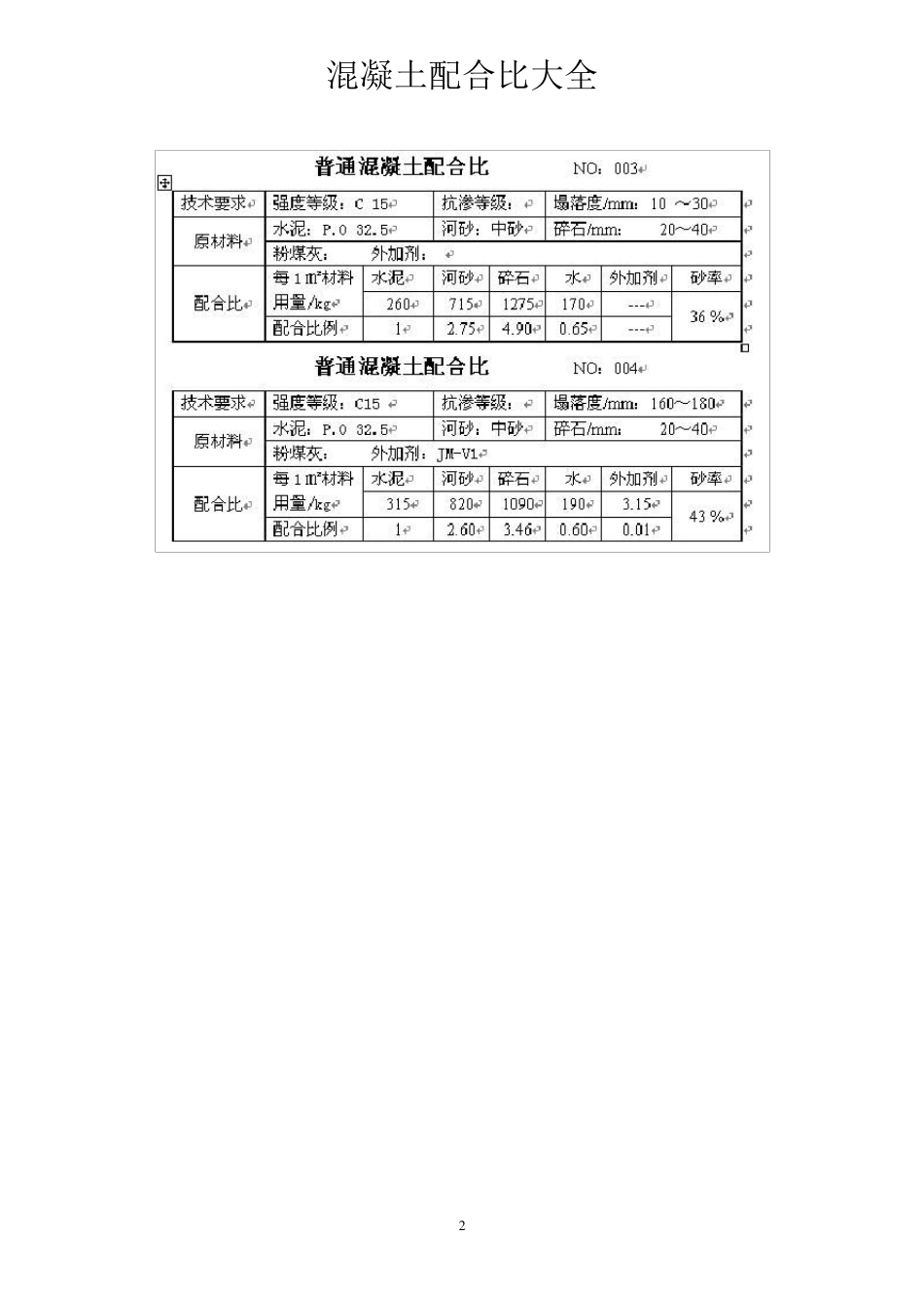 混凝土配合比手册大全_第2页