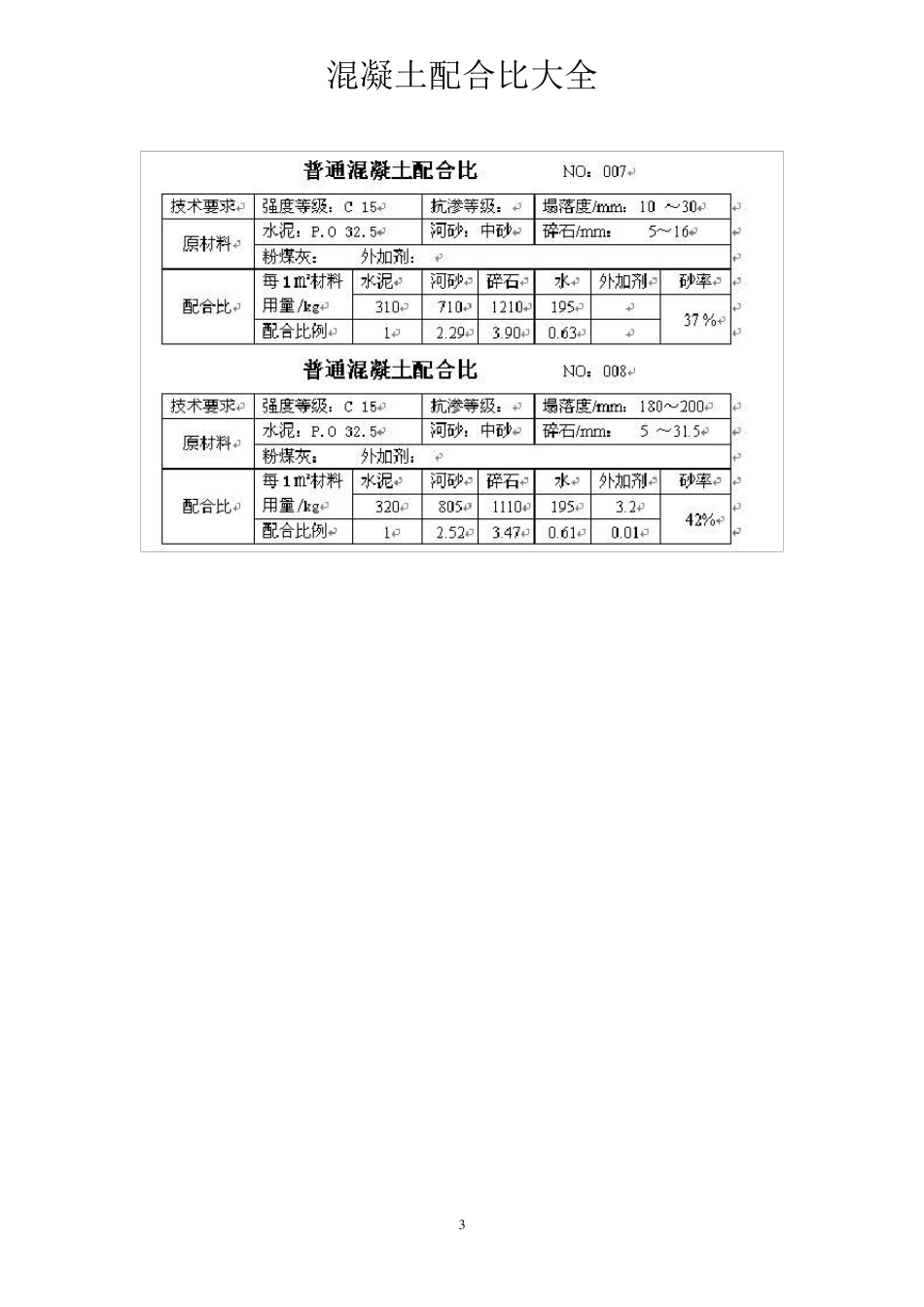 混凝土配合比手册大全_第3页