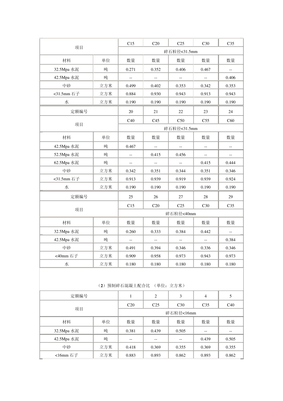 混凝土配合比表_第2页