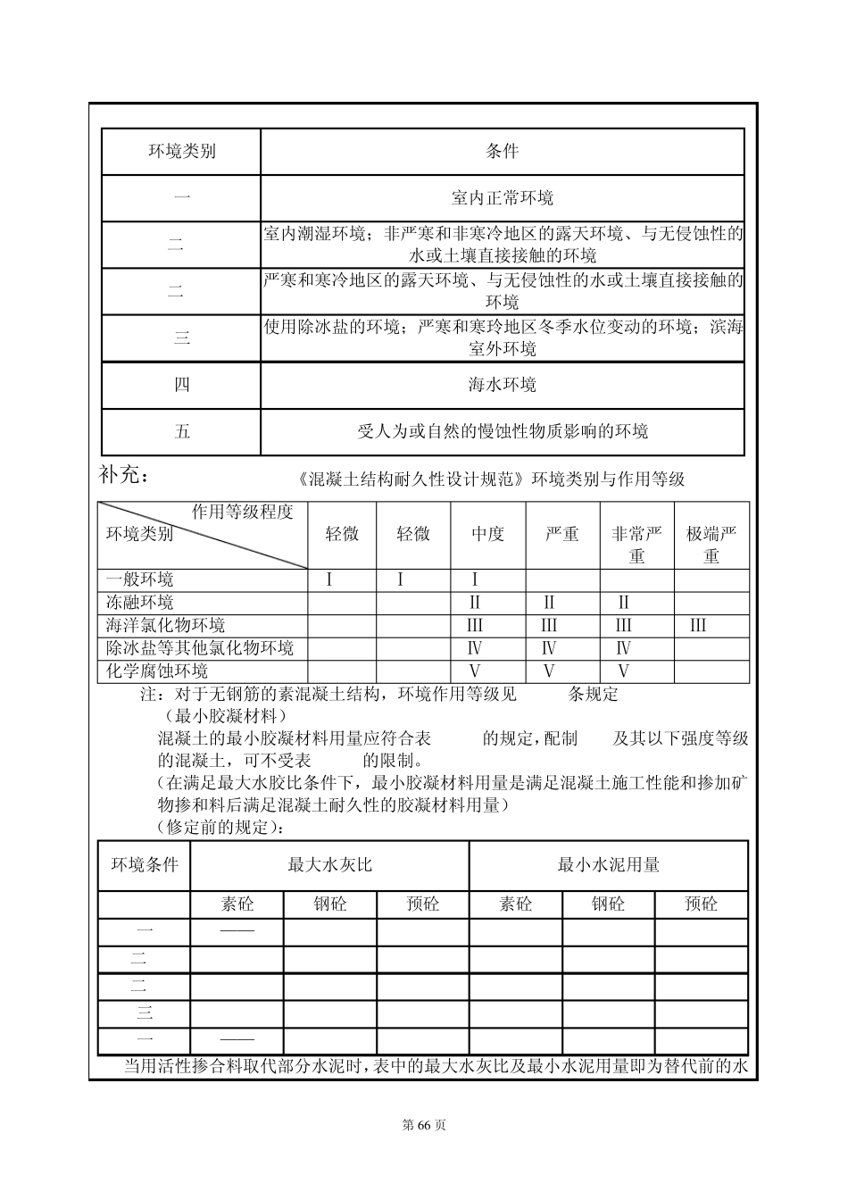 混凝土配合比设计规程JGJ552011_第3页
