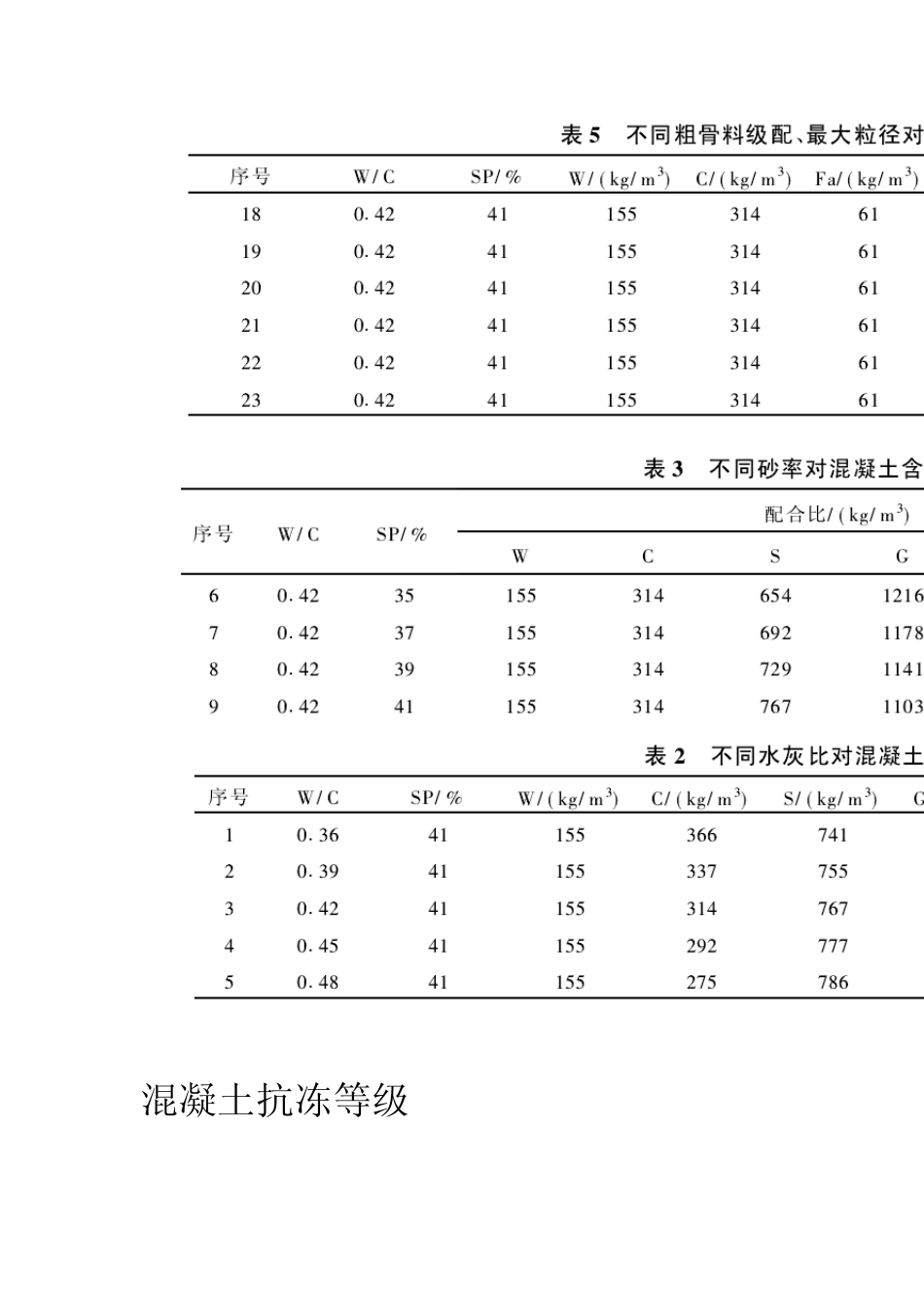 混凝土配合比资料_第1页