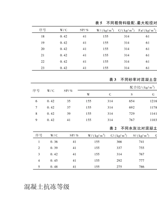 混凝土配合比资料