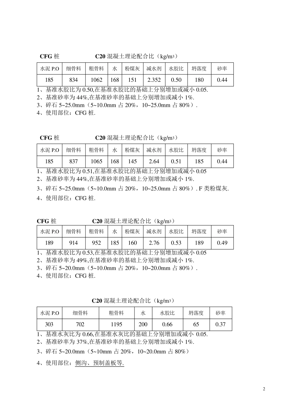 混凝土配合比配置比例及调配办法_第2页