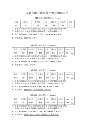 混凝土配合比配置比例及调配办法