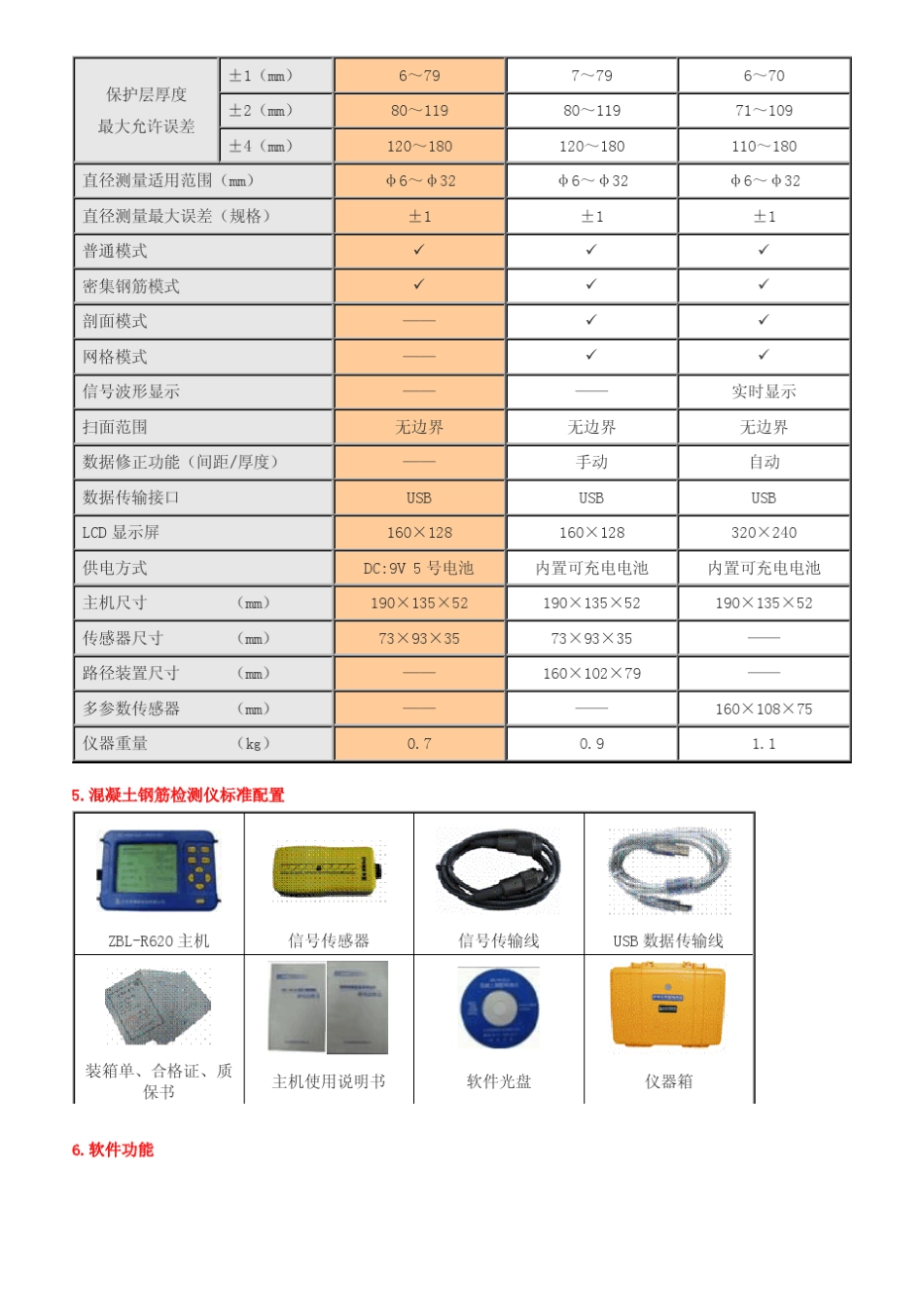 混凝土钢筋检测仪_第2页