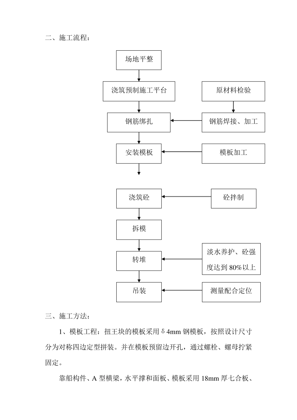 混凝土预制构件施工方案_第2页