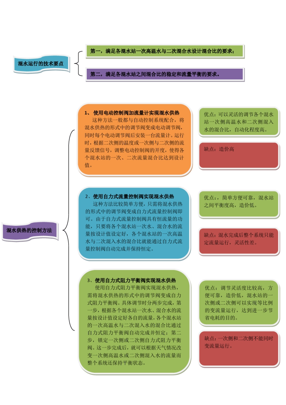 混水站的优点、和控制方式_第2页