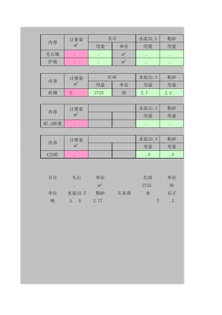混泥土砂浆砖墙等材料配比计算表