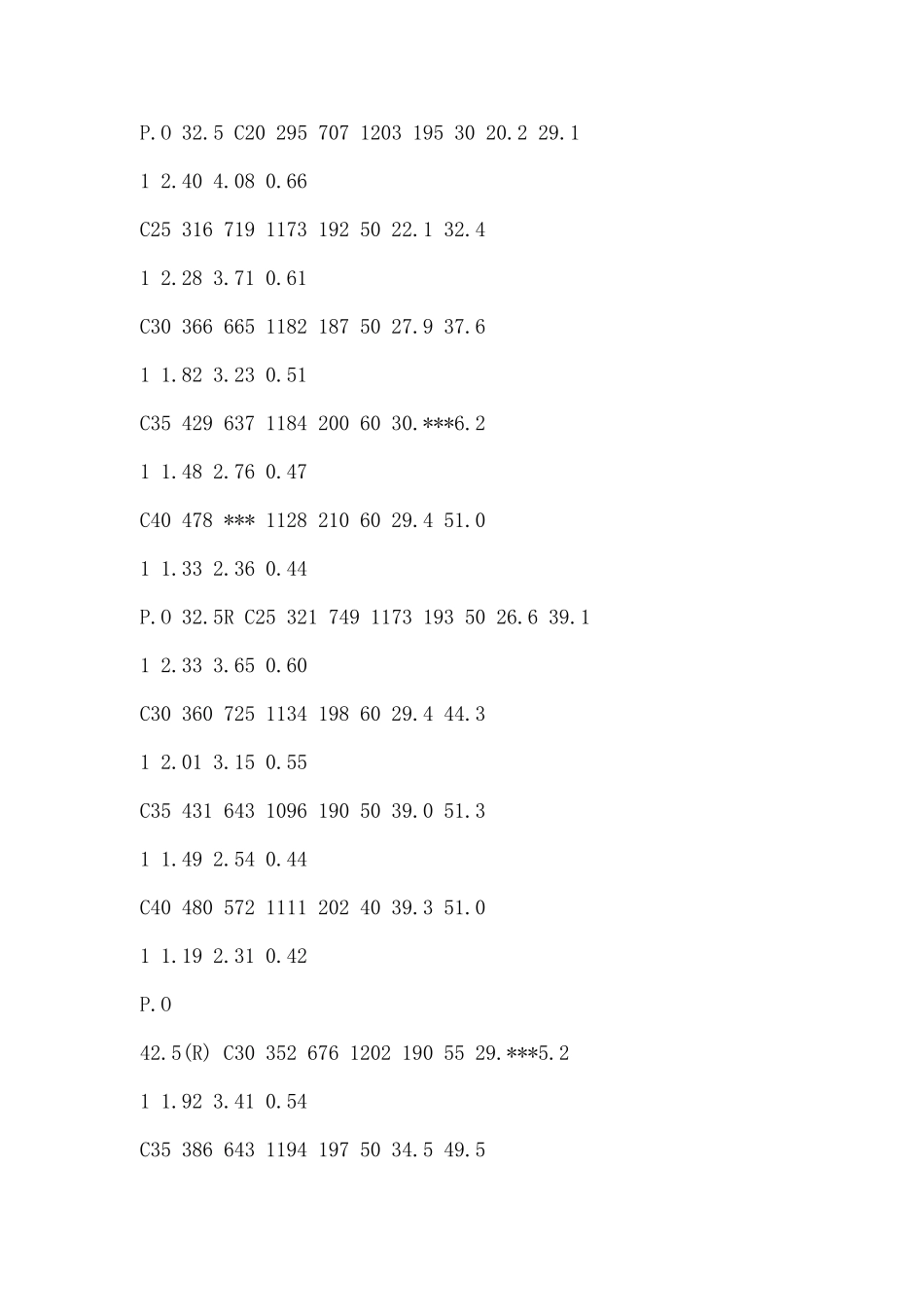 混泥土配合比_第3页
