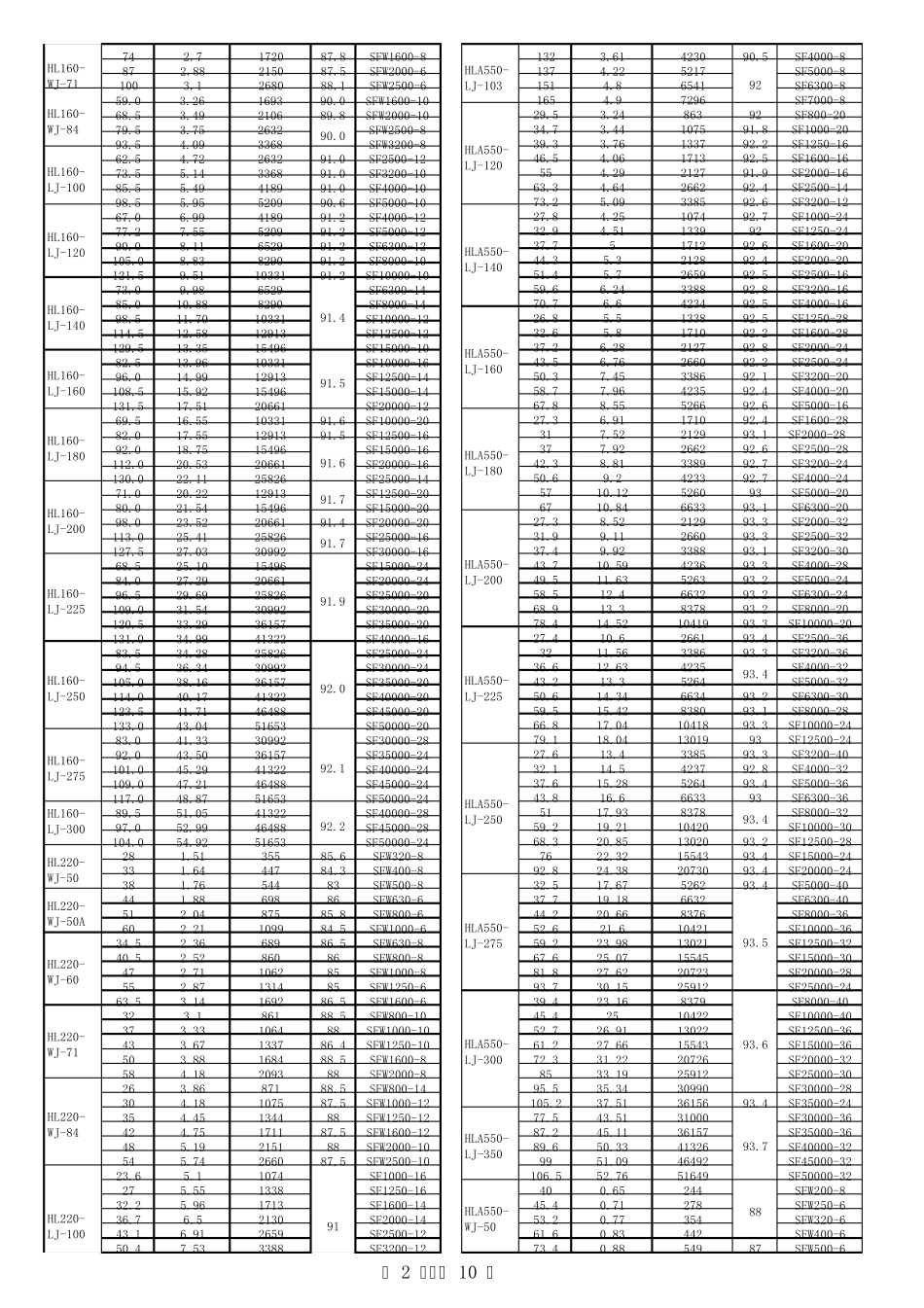 混流式水轮机_第2页