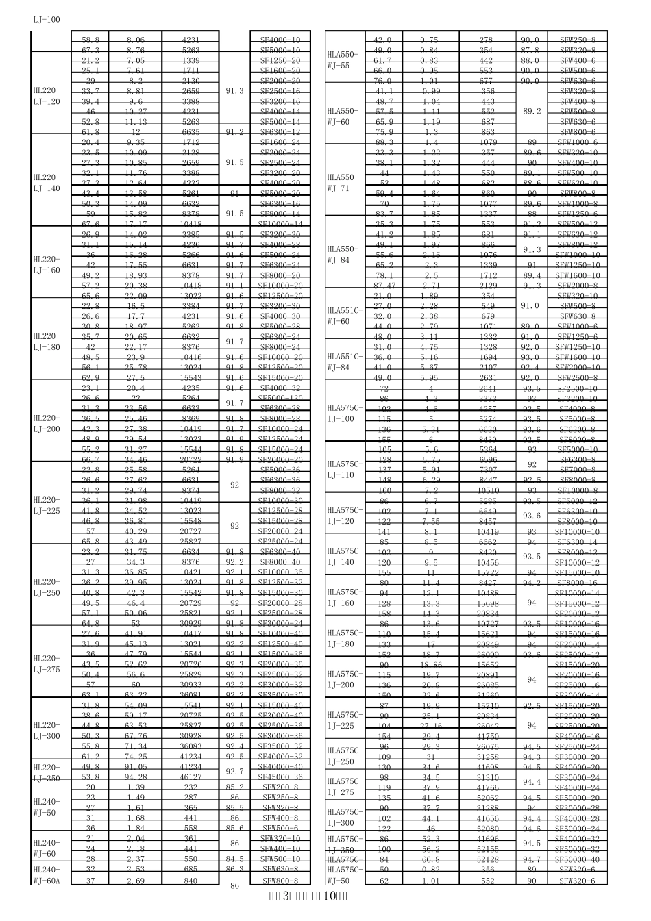 混流式水轮机_第3页