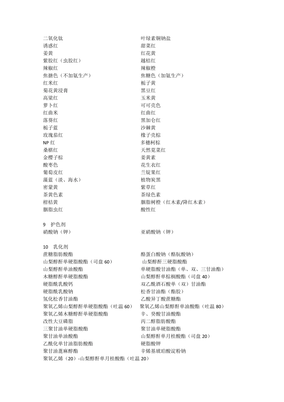 添加剂分类表(食品)_第2页