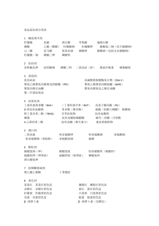 添加剂分类表(食品)