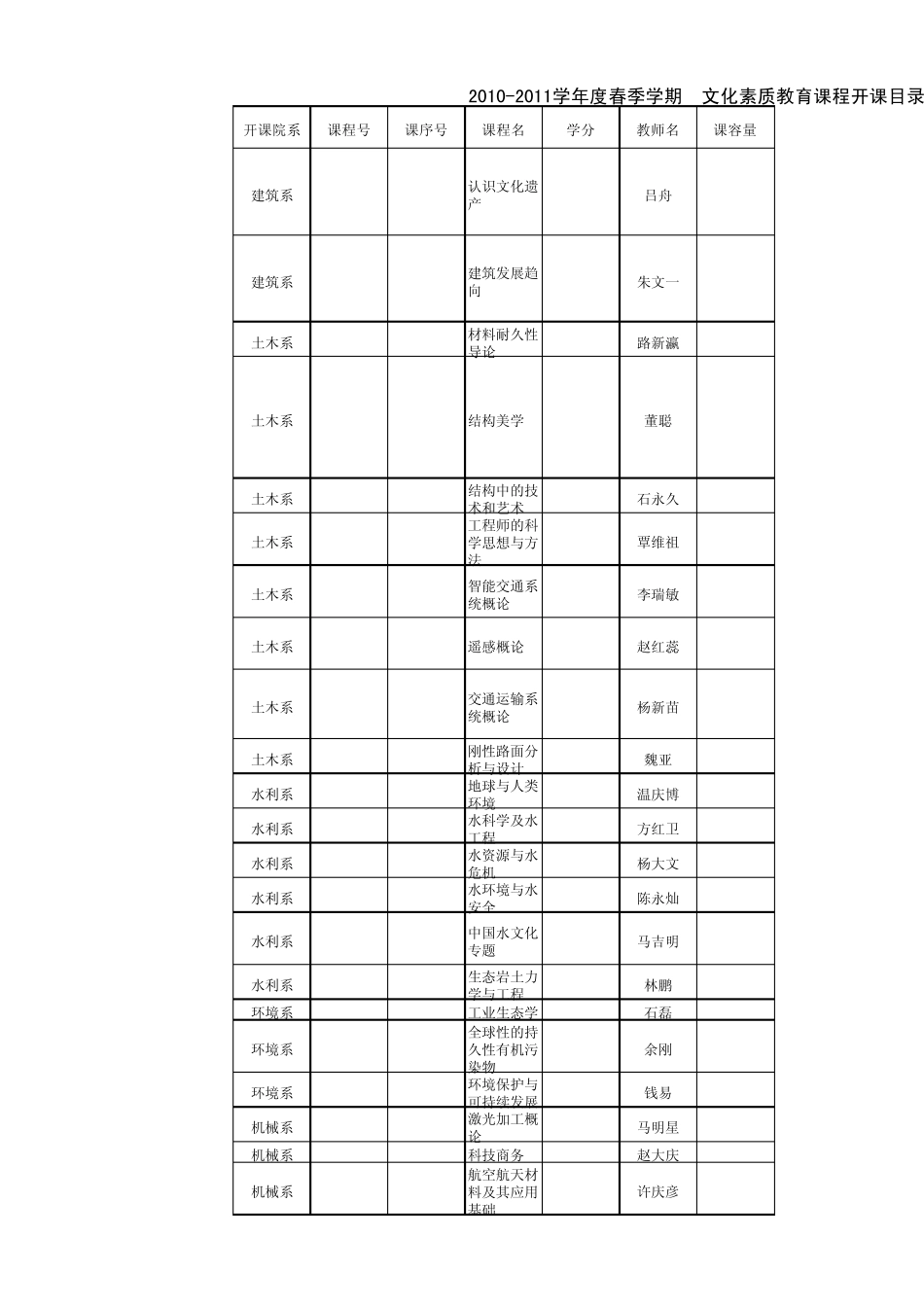 清华大学20102011学年度春季学期选课手册_第1页