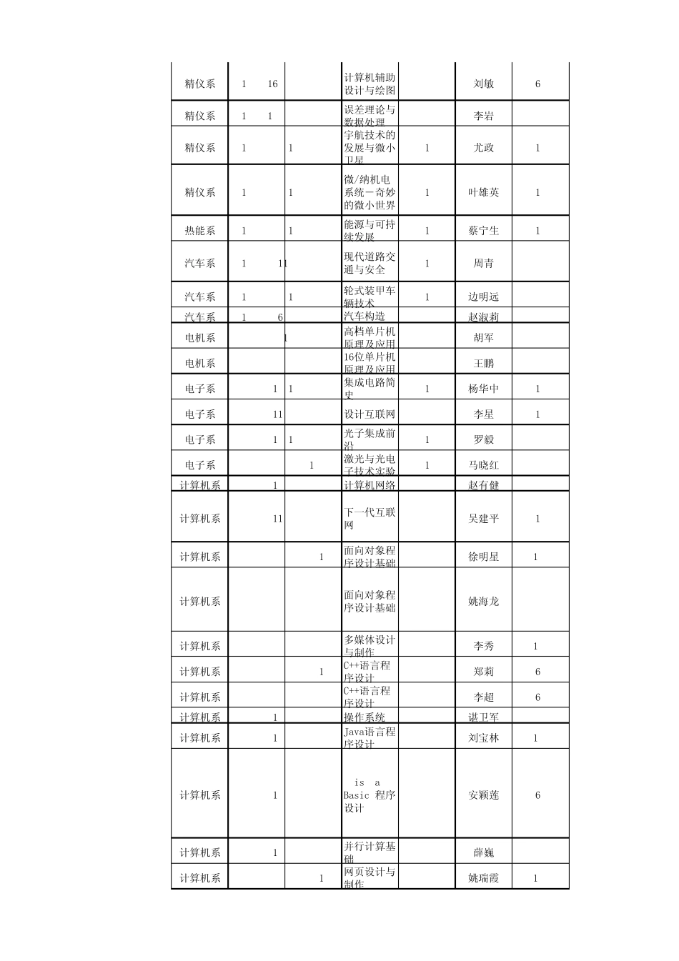 清华大学20102011学年度春季学期选课手册_第2页